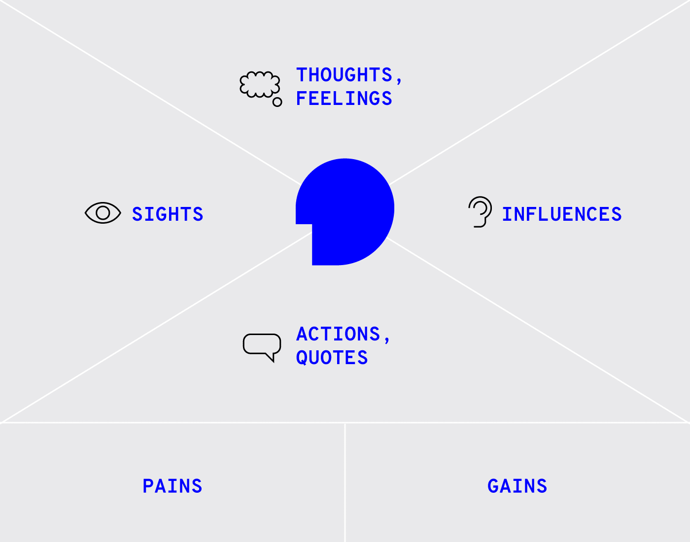 Empathy Map Guide - UXPin