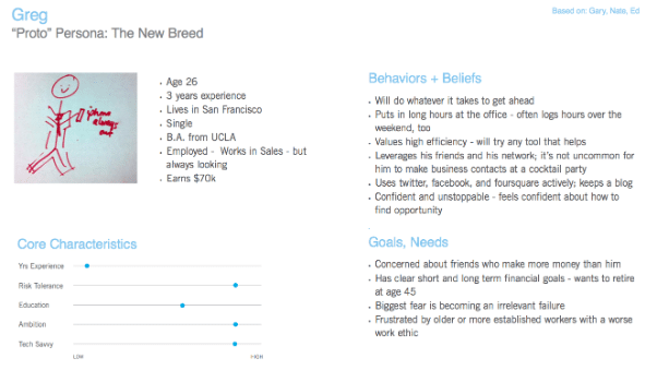 proto personas idea by UXPin