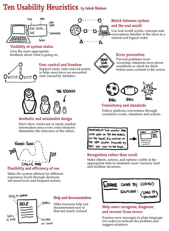 Ten Usability Heuristics by Jakob Nielsen