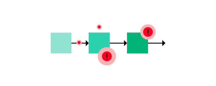 process problems error mistake