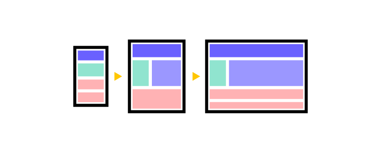 responsive screens prototyping mobile tablet desktop 1